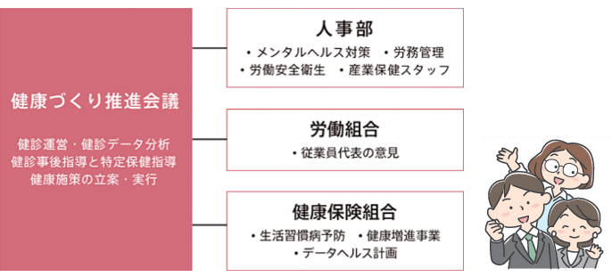 推進体制