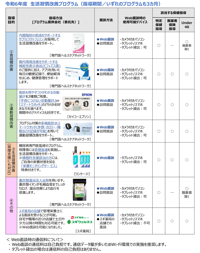 生活習慣改善プログラム一覧