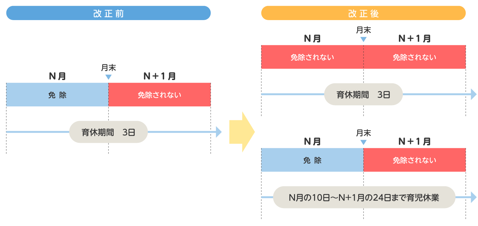 賞与保険料