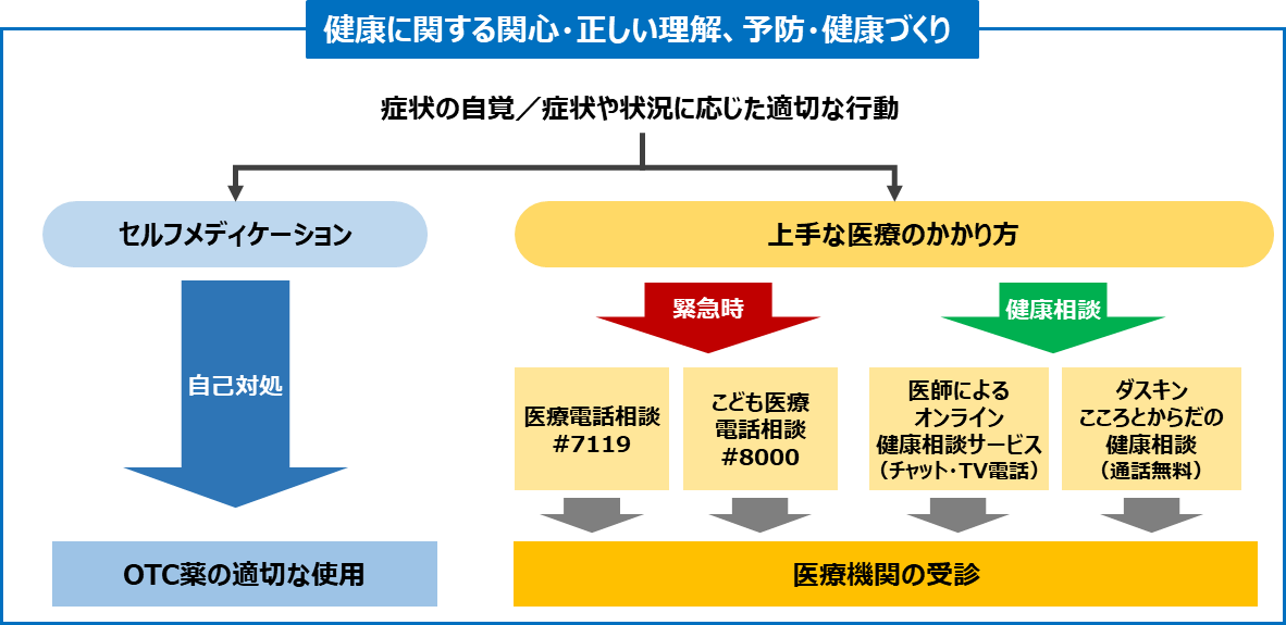 医療 部会 保険 保障 会 社会 審議