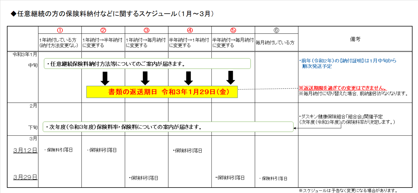 任意継続 1月 3月 保険料納付などに関するスケジュールについて お知らせ ダスキン健康保険組合